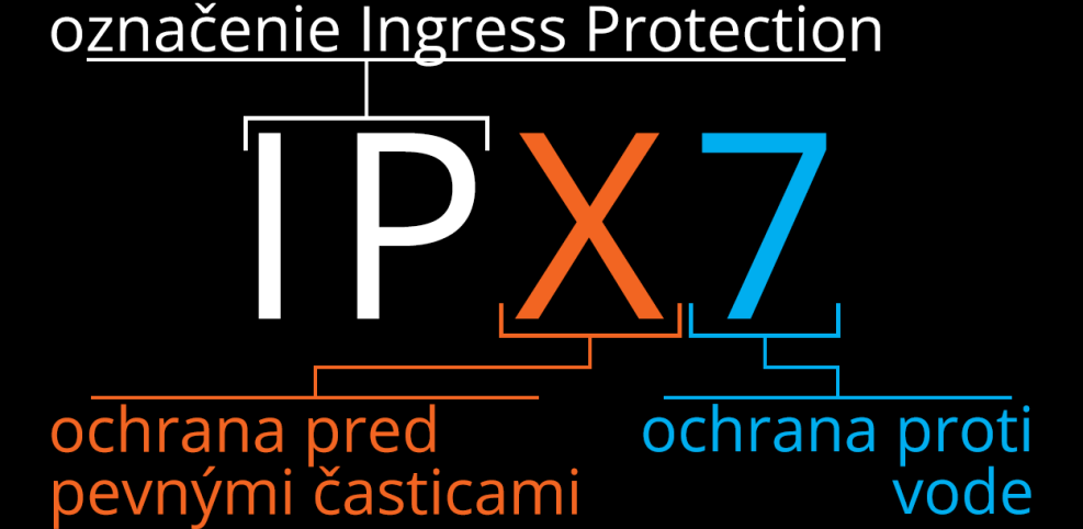 Označenie IP67. Nie len pri mobiloch, ale aj inej elektronike. Čo to vlastne znamená?